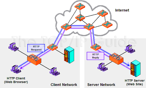 Event-Driven TCP Server Client (Class Project)